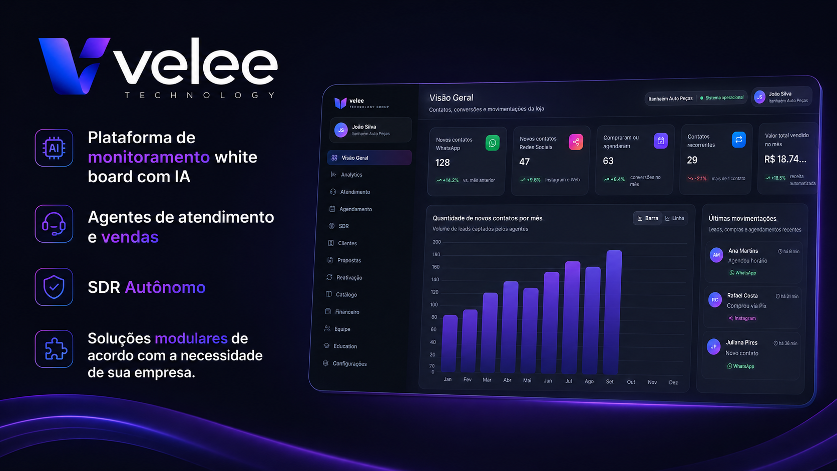 Painel Velee Hub com indicadores da operação em tempo real